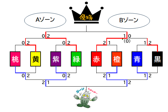 綱引きトーナメント表.png