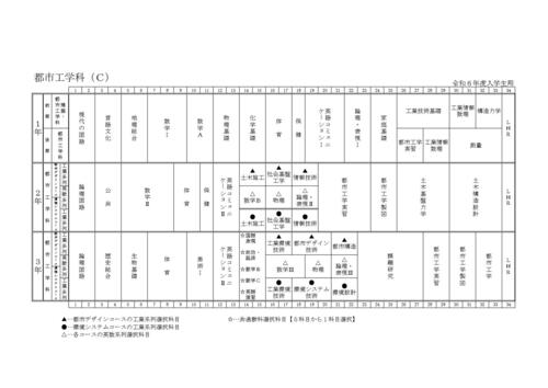 教育課程表（R07入学生）C.jpg