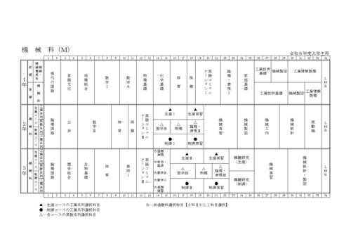 教育課程表（R07入学生）M.jpg