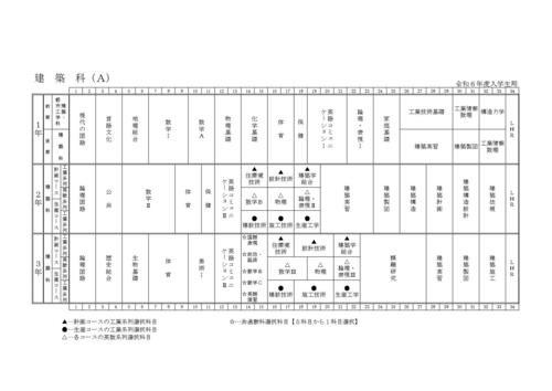 教育課程表（R07入学生）A.jpg