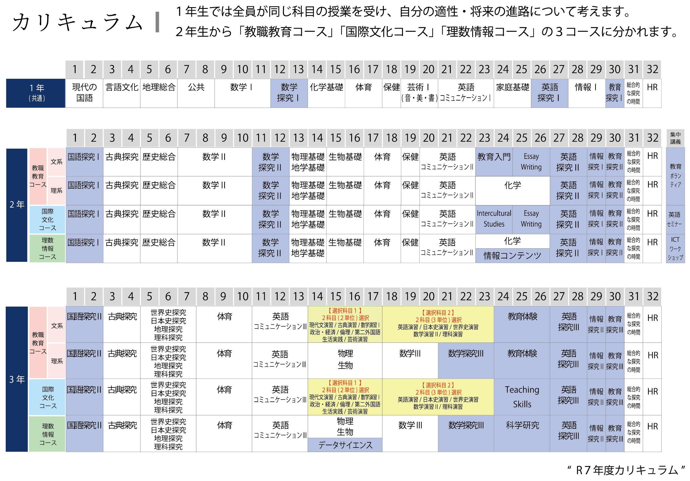 R7カリキュラム表.jpg