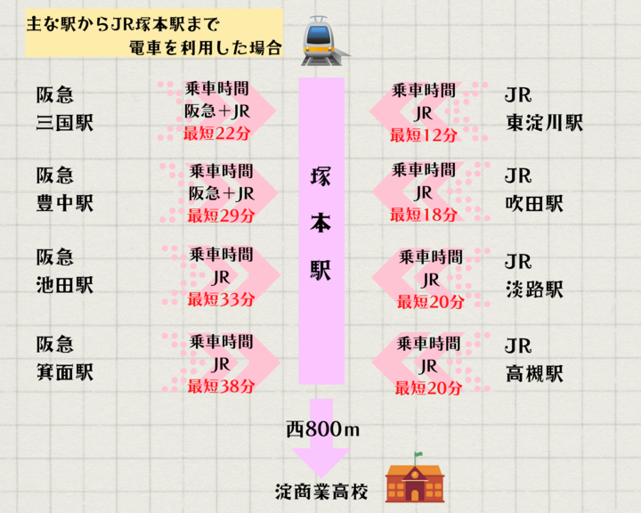 駅からの時間②.png