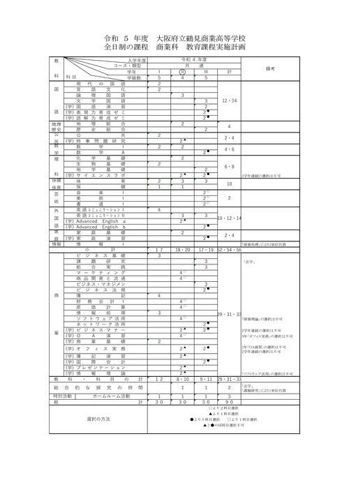 3019 鶴見商業(R05教育計画)-02.jpg