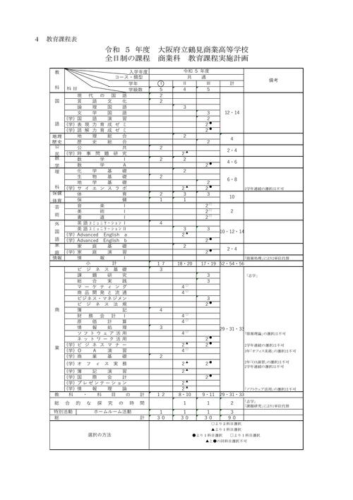 3019 鶴見商業(R05教育計画)-01.jpg