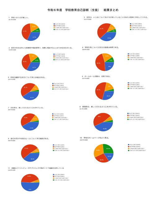 R6学校教育自己診断集約(生徒).jpg