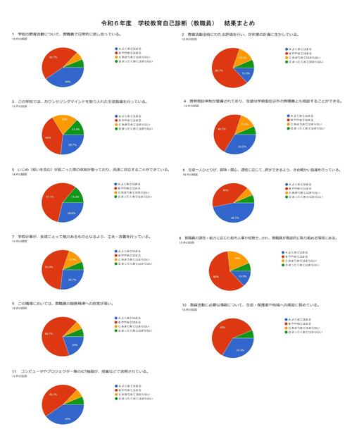 R6学校教育自己診断集約(教職員).jpg